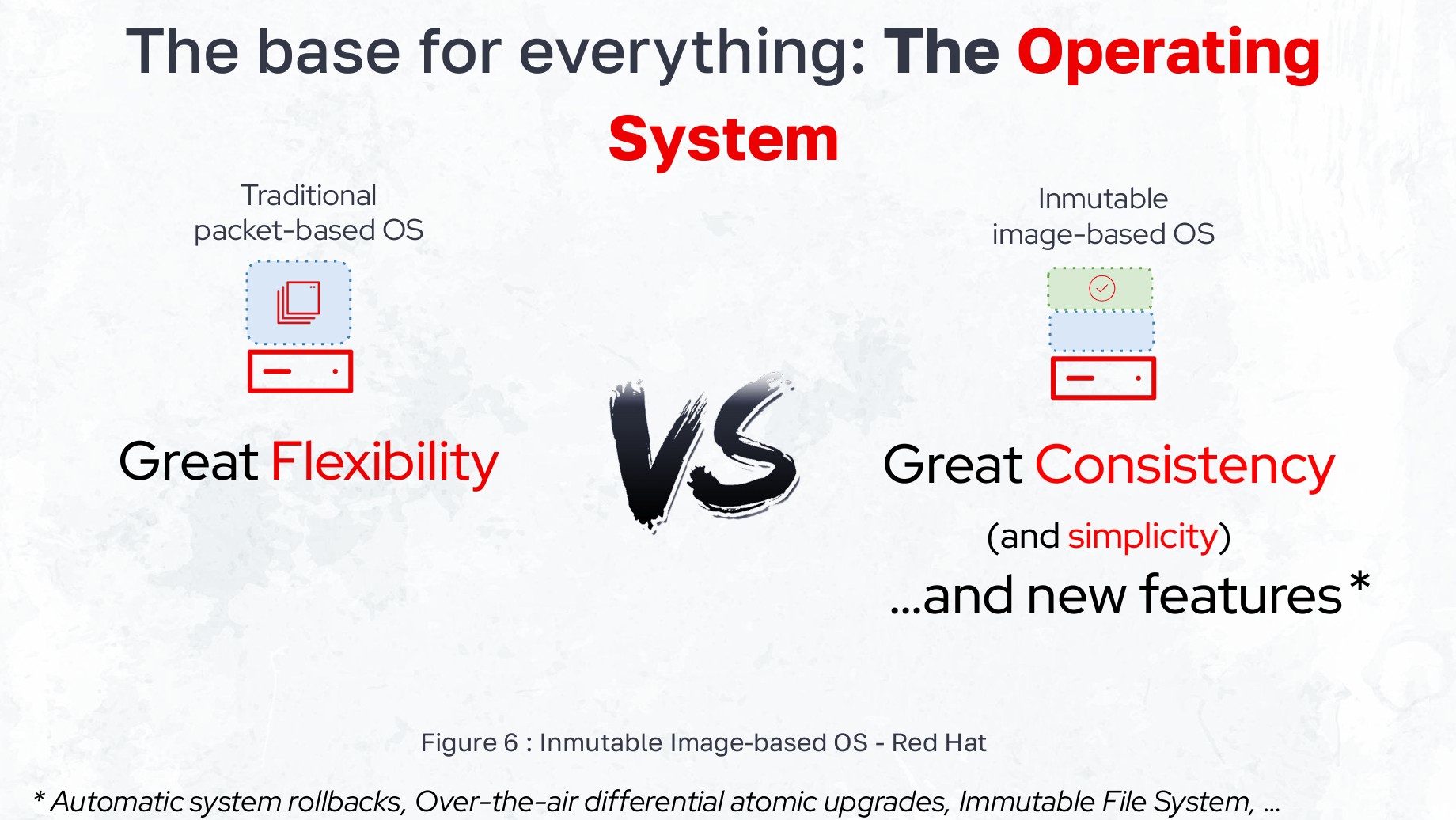 Immutable OS vs Traditional OS