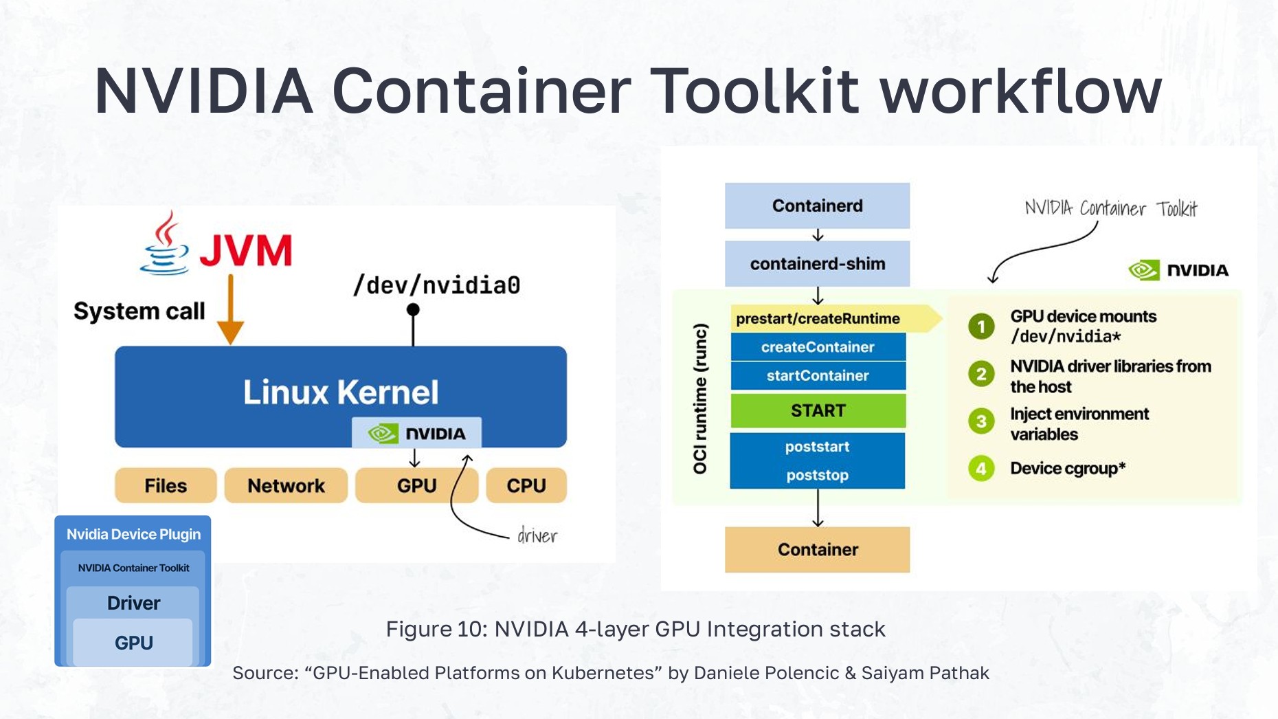 NVIDIA GPU Integration Stack