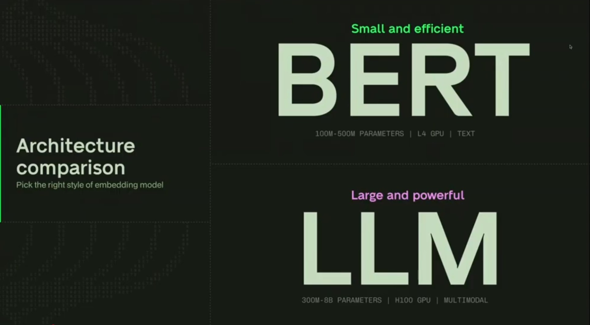 Bert vs LLM-Based Models