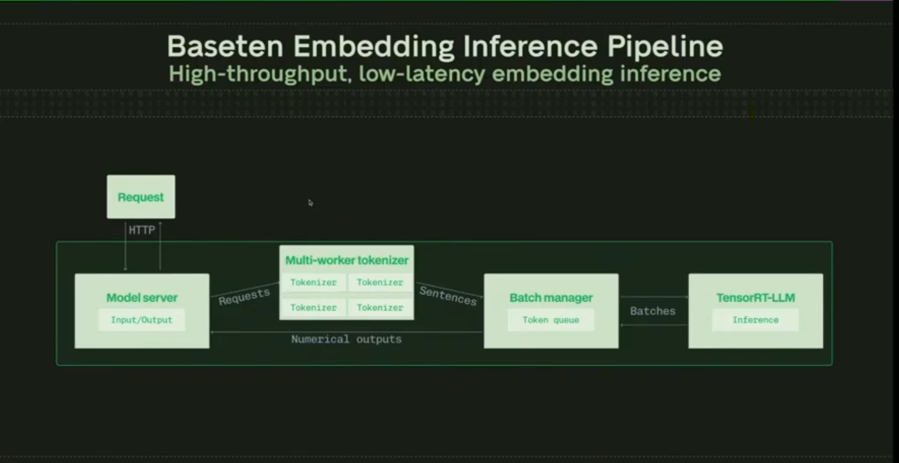 Inference Pipeline