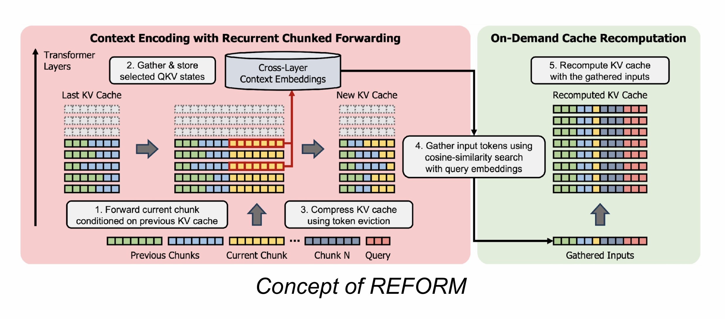 Reform Concept